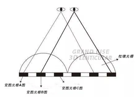 3_Images_Flip_Lenticular